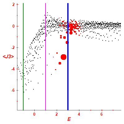 Peres lattice <J3>